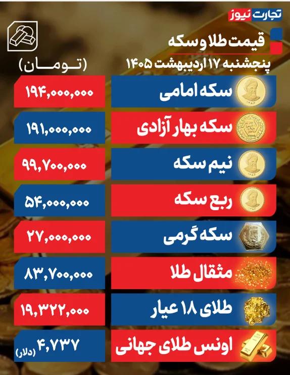 جدول قیمت طلا و سکه امروز پنجشنبه ۱۷ اردیبهشت ۱۴۰۵