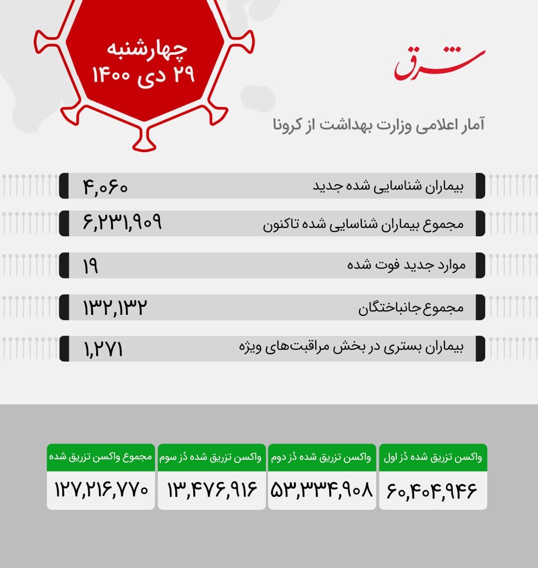 کرونا3