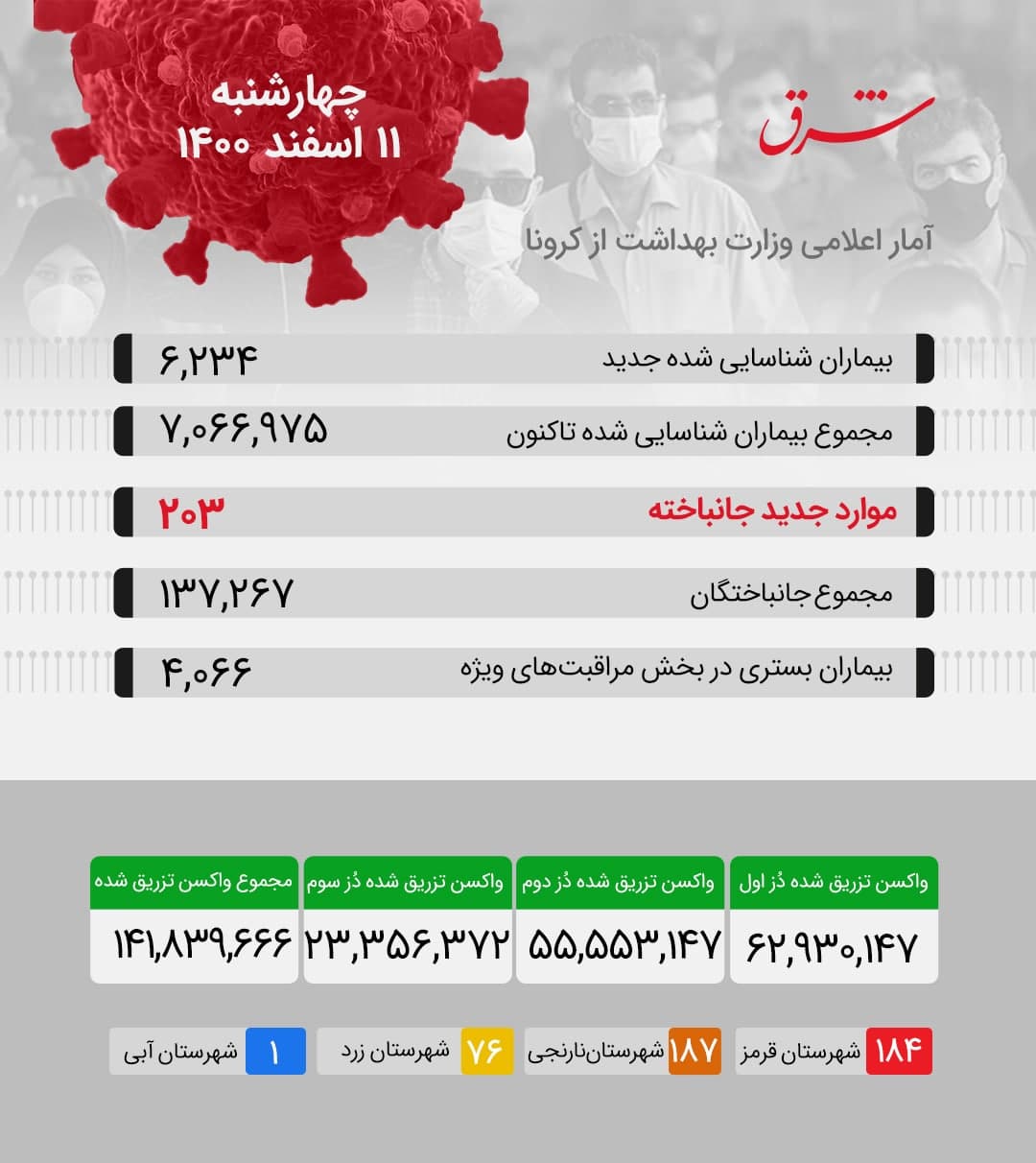 کرونا