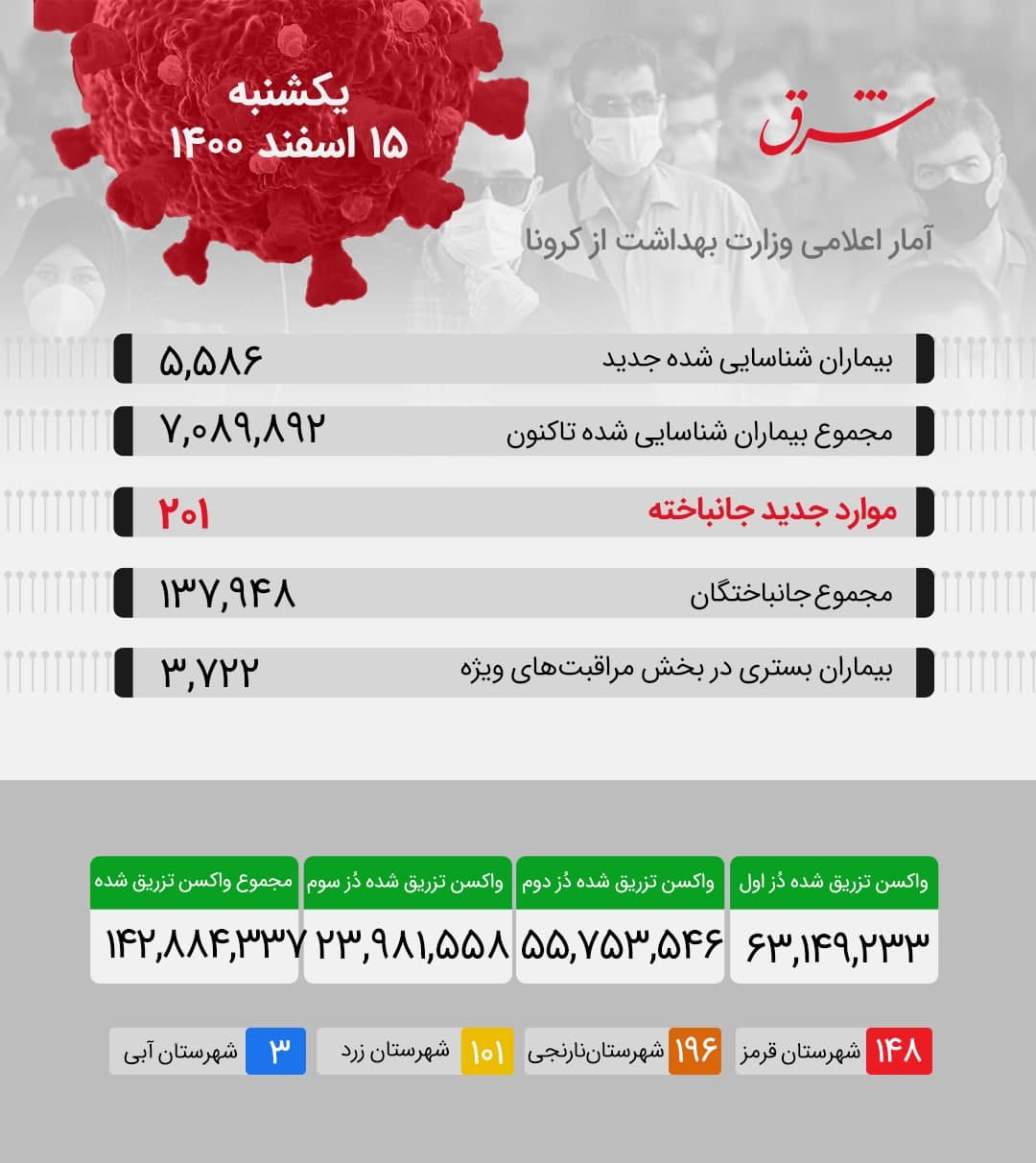 کرونا1