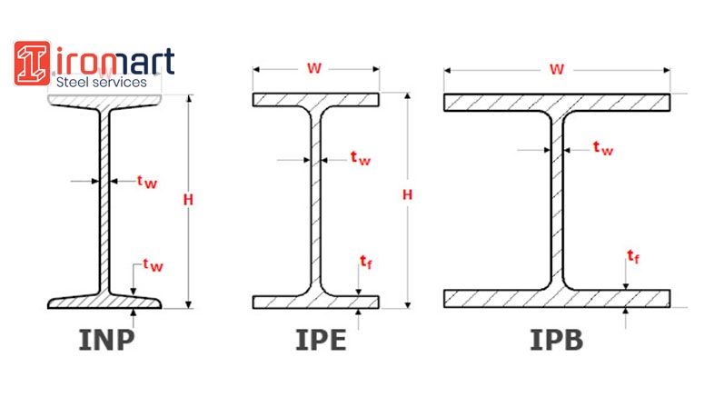 مقایسه و تفاوت انواع تیرآهن IPB، INP و IPE