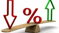 نرخ سود بازار بین بانکی کاهش یافت
